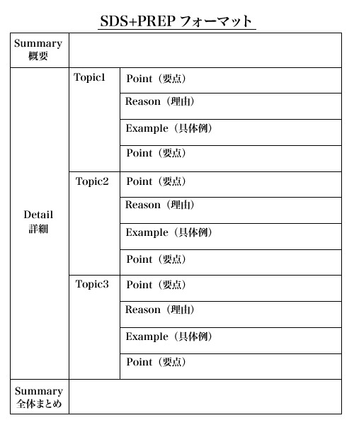 sds_prep_format001