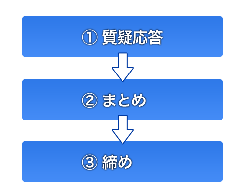 プレゼンの構成で差をつけろ プロが教える使えるフレーム9選