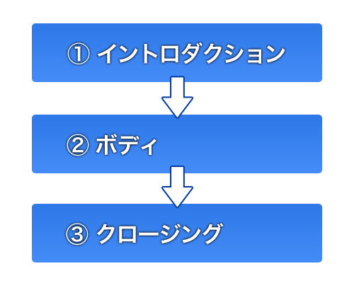 プレゼン 終わり方 例 プレゼン 終わり方 例文