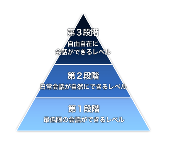 speaking_ability_pyramid001
