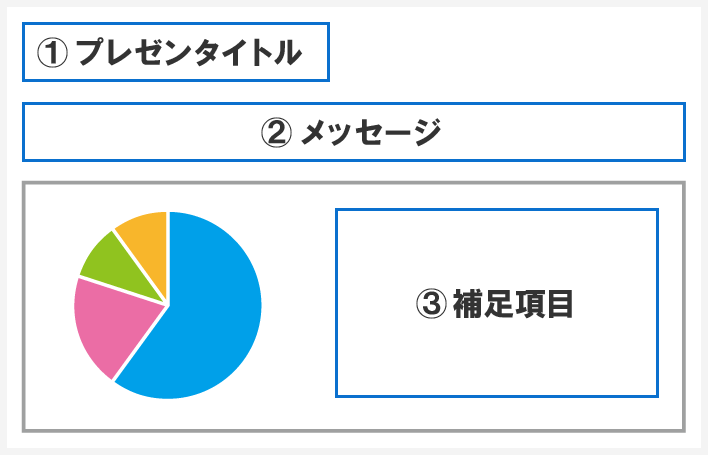 完全版 プロが教える 人を惹きつけるプレゼンテーション技術 ７つのポイント