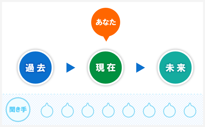 完全版 プロが教える 人を惹きつけるプレゼンテーション技術 ７つのポイント