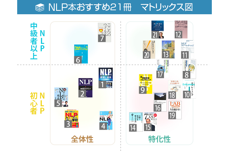 厳選 Nlpを学ぶ時に知っておきたいプロが教えるnlp本おすすめ21冊