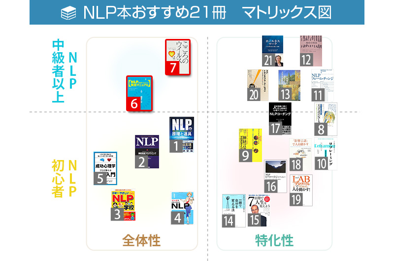 NLP実践マニュアル : 神経言語プログラミング - 本