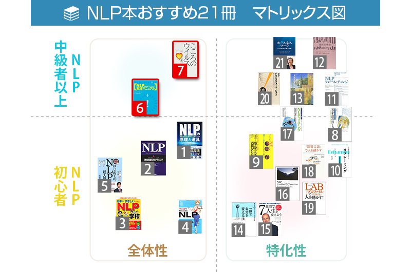 厳選】NLPを学ぶ時に知っておきたいプロが教えるNLP本おすすめ21冊