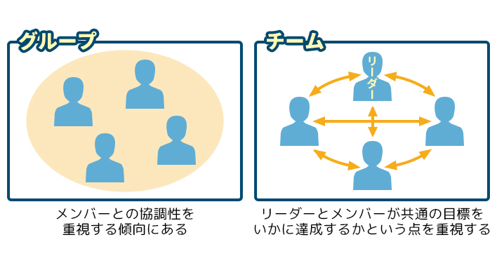 チームとグループの違い