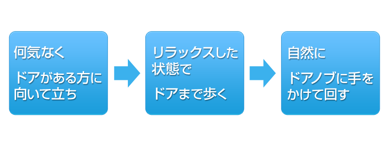 できる感覚養いステップ