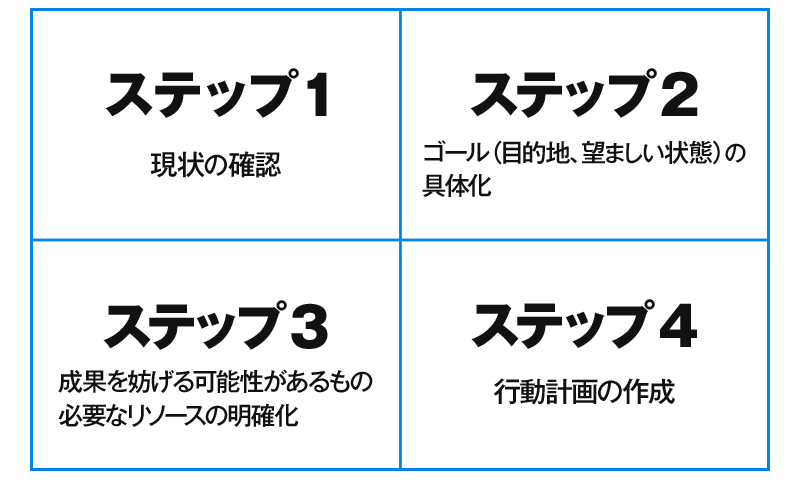 コーチングの効果的なやり方 全てのビジネスマンが知っておきたい ４つのステップ