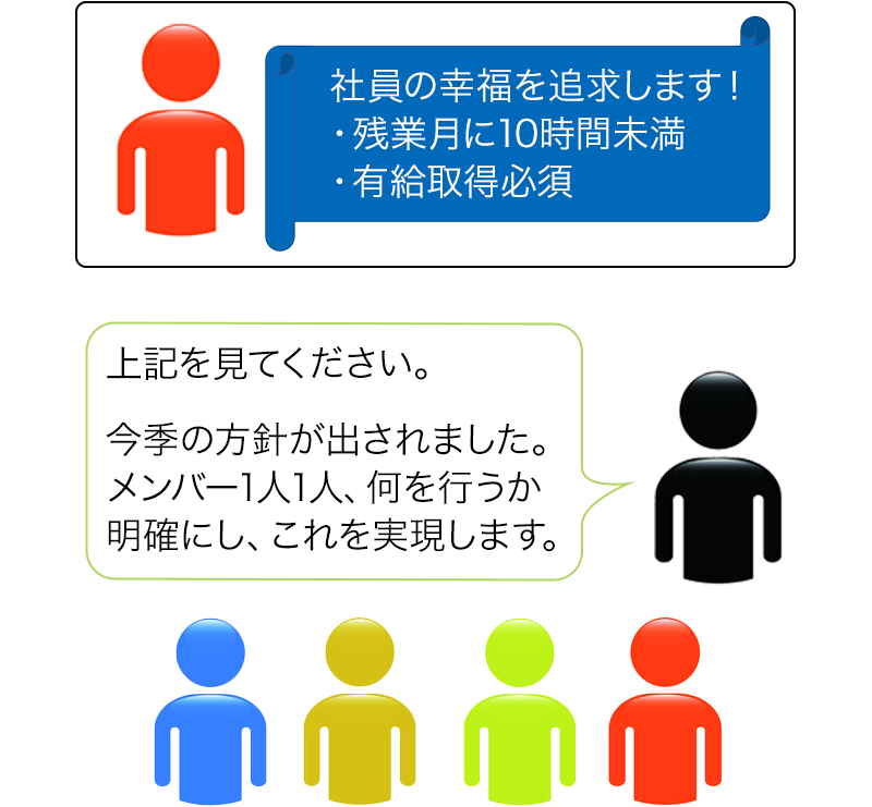 リーダーにはトップの代わりにチームを管理する ４つの役割 がある