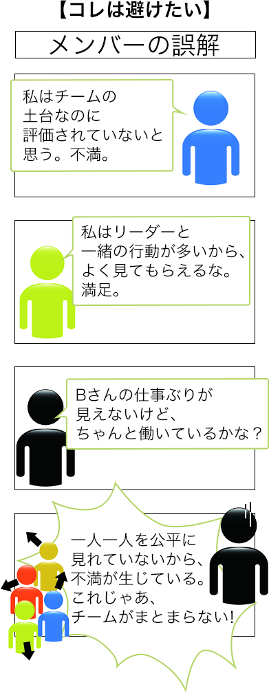 リーダーにはトップの代わりにチームを管理する ４つの役割 がある