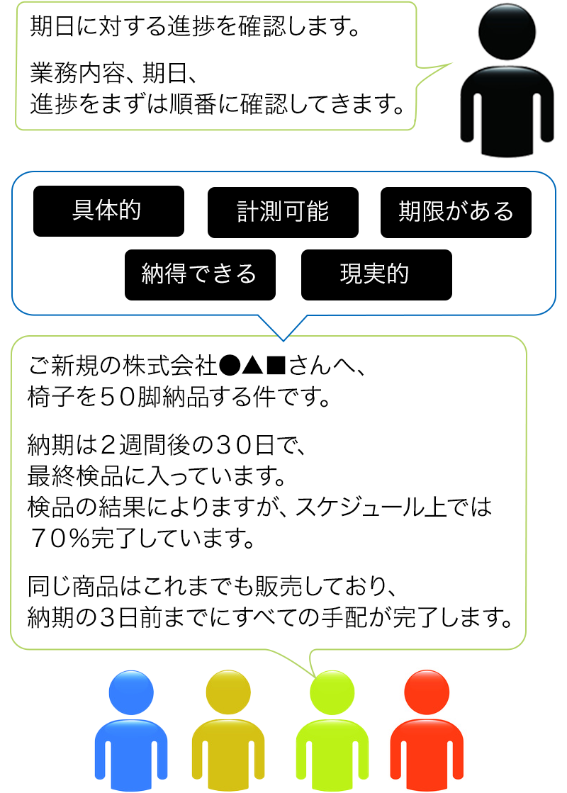 リーダーにはトップの代わりにチームを管理する ４つの役割 がある