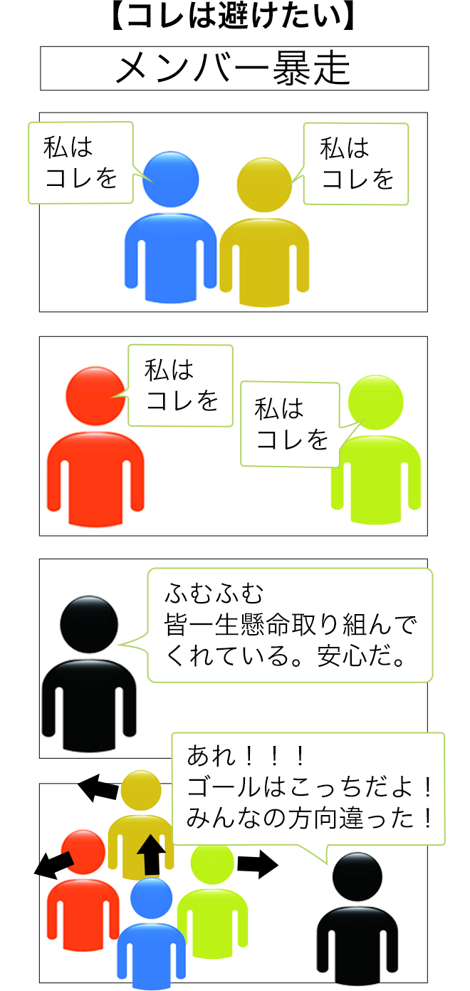 リーダーにはトップの代わりにチームを管理する ４つの役割 がある