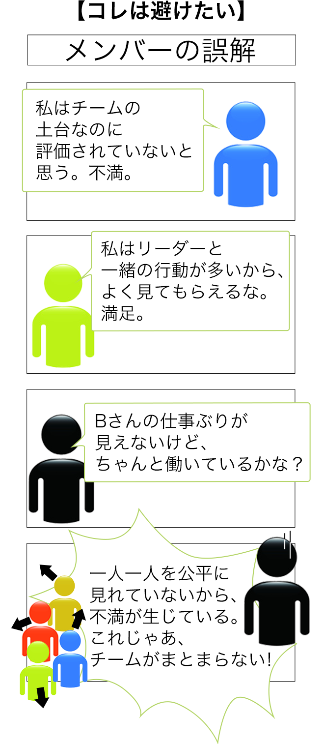 リーダーにはトップの代わりにチームを管理する ４つの役割 がある