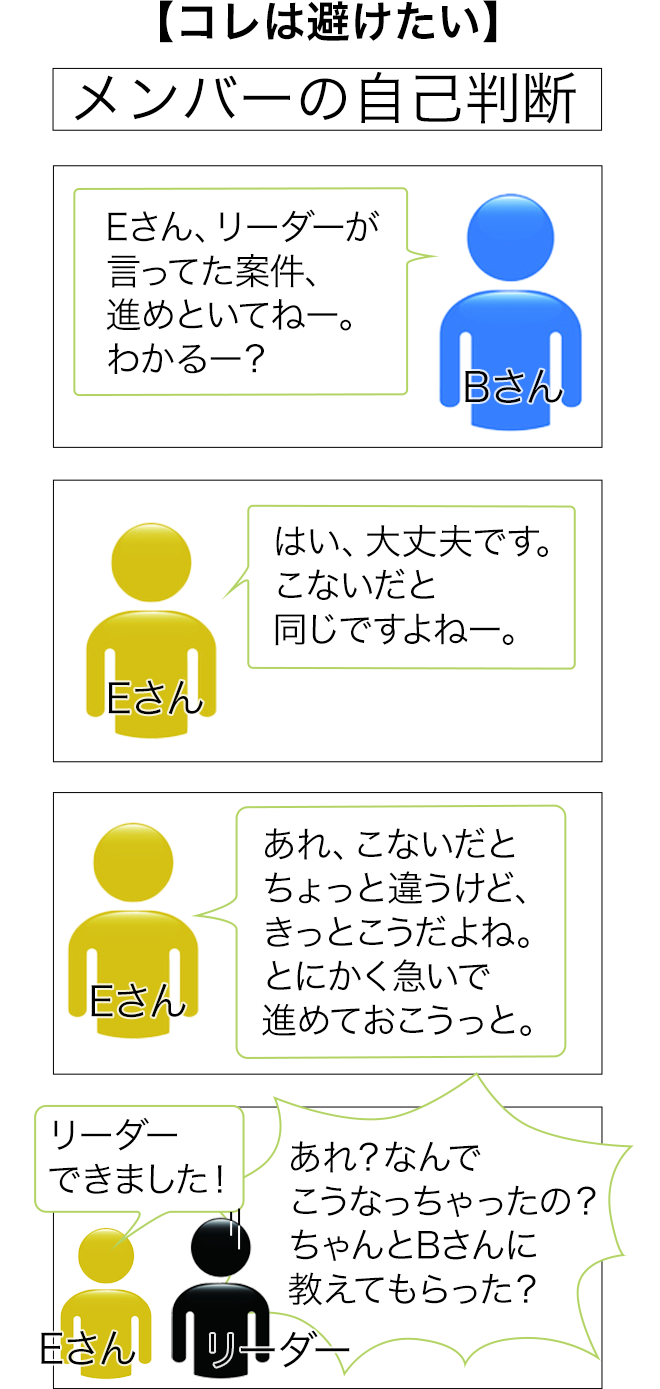 リーダーにはトップの代わりにチームを管理する ４つの役割 がある