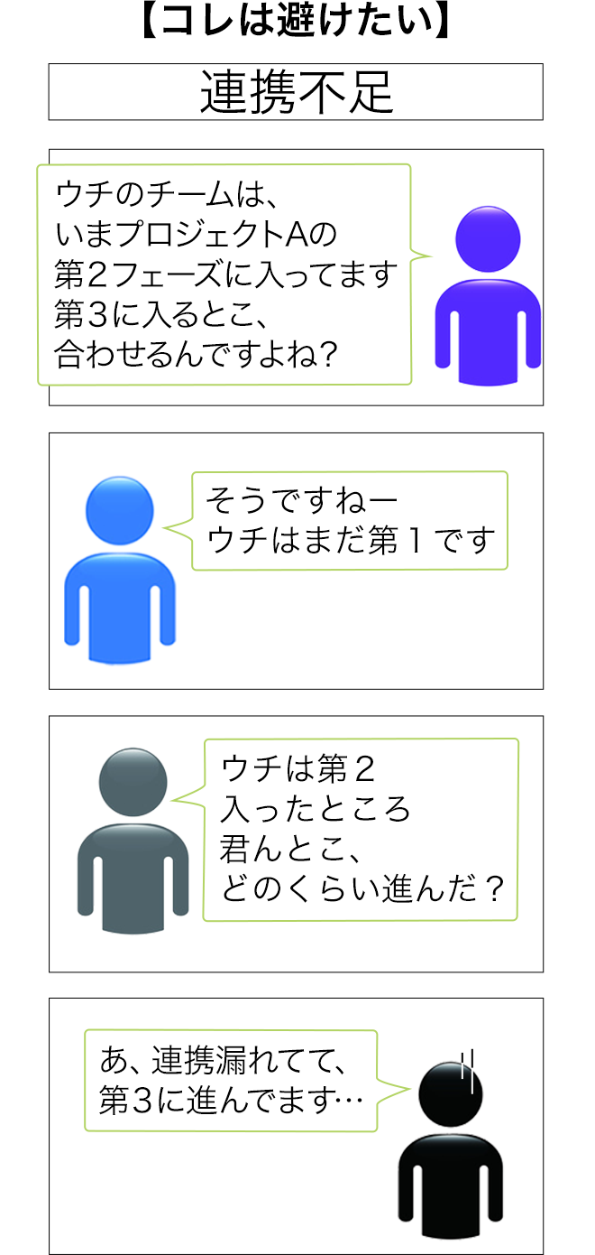 リーダーにはトップの代わりにチームを管理する ４つの役割 がある