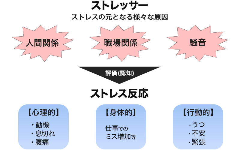 ストレスコーピングの意味と対策を徹底解説